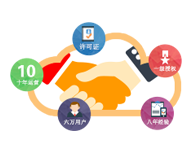 400电话完善的培训技术支持